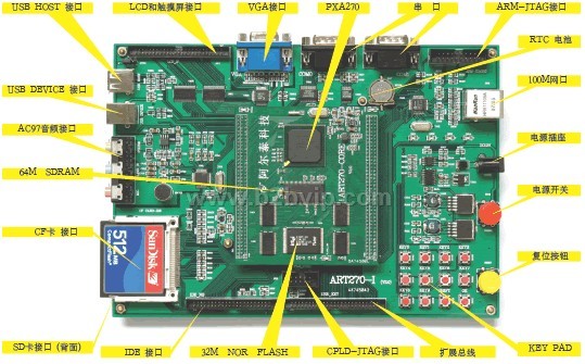 嵌入式产品  嵌入式开发板  ARM10开发板