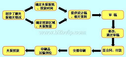 广州日报 羊城晚报 南方都市报 夹报广告独家总代 夹带广告