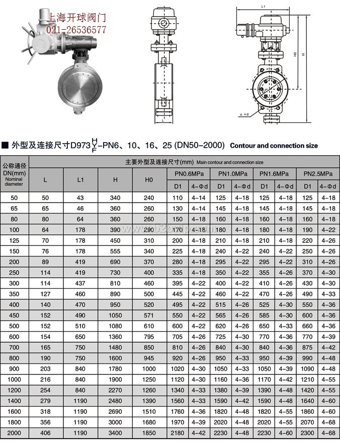 铬钼钢截止阀