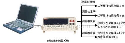热工设备现场测试仪
