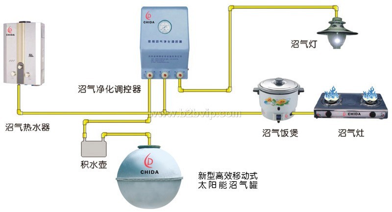 供应沼气，沼气配件，沼气设备，沼气密封剂