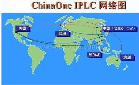 IPLC 国际专线