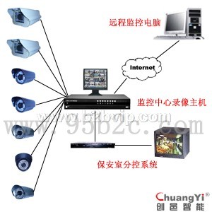 厂区门口闭路监控-监控系统-视频监控系统方案-视频监控系统