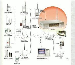 专业承接各类防盗报警器安装工程