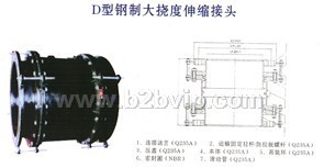 D型钢制大挠度伸缩接头|国安大挠度钢制伸缩器