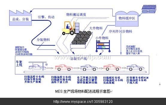 汽车制造业条码质量追溯系统