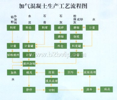 加气混凝土设备