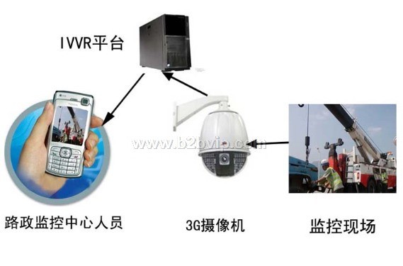 致富项目-代理深安3G摄像机报警器