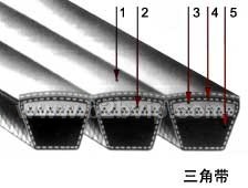 进口三角带&nbsp;进口广角带&nbsp;进口联组V带&nbsp;进口多沟带