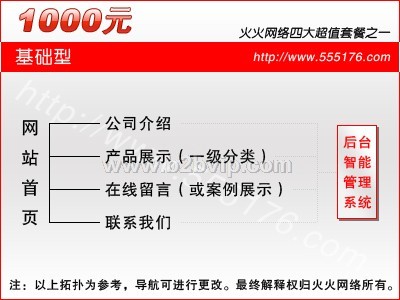 1000元套餐