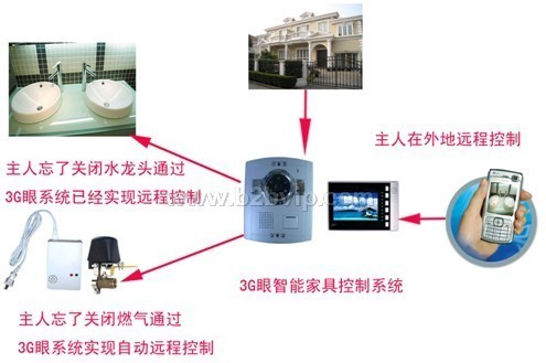 广东楼宇智能化、楼宇对讲系统、可视门铃