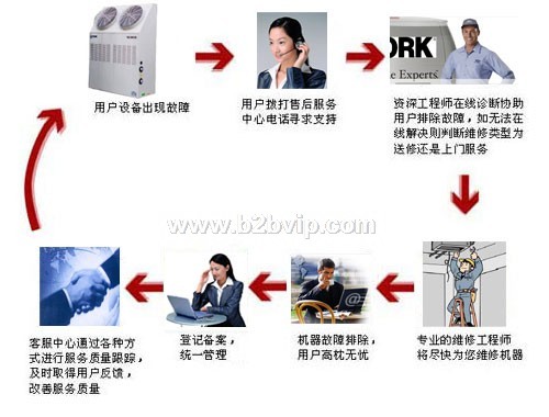 杭州三菱电机空调维修；杭州三菱电机空调售后服务电话