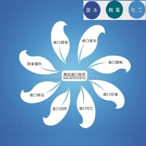 南昌进口报关代理/南昌进口代理/南昌进口交税