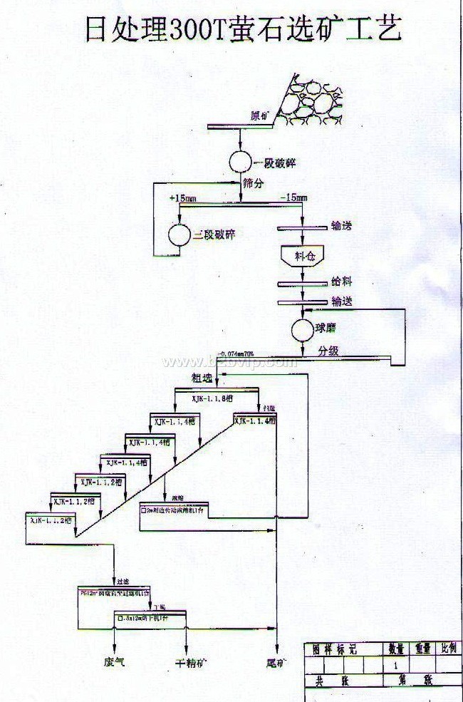 供应选萤石矿设备、选萤石矿价格