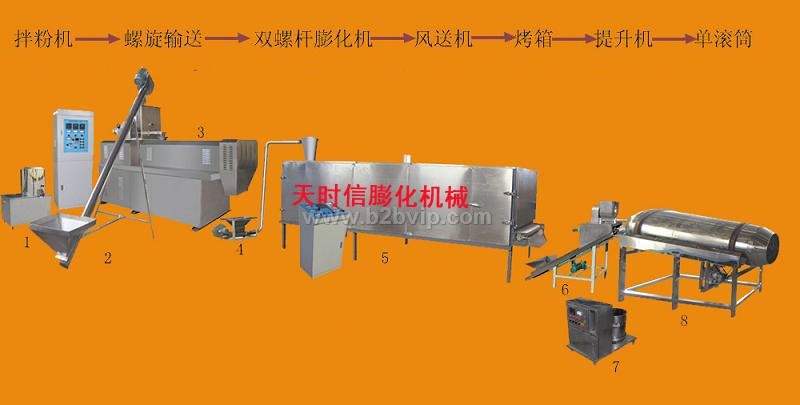 宠物口粮加工设备