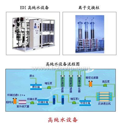 反渗透加电去离子装置纯水处理系统（RO+EDI）