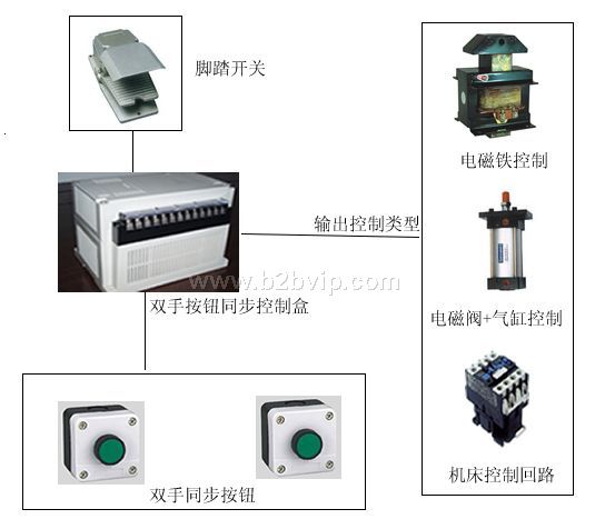机械式冲床的电动或气动安全改造,安全改装配件