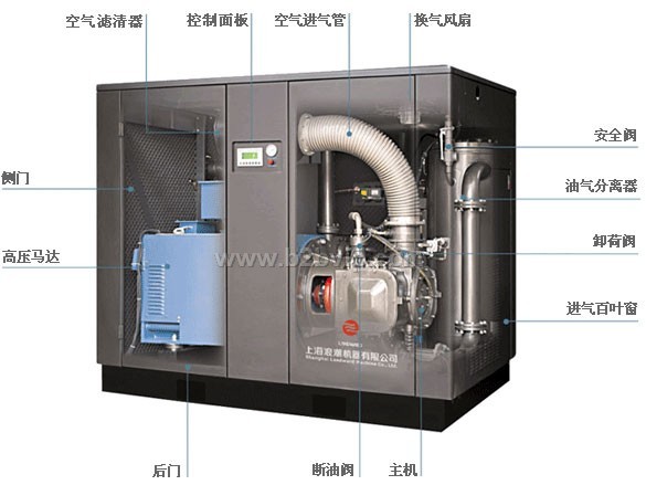 单螺杆式空气压缩机-风冷系列