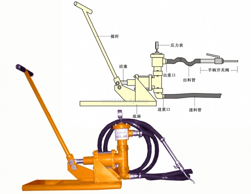 手动水泥灌浆泵
