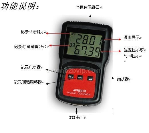 高精度温湿度记录仪179A-TH美国 Apresys