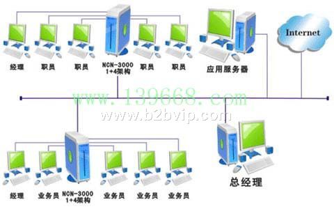 电脑克隆卡1台主机2-9台显示器同时上网互不干扰