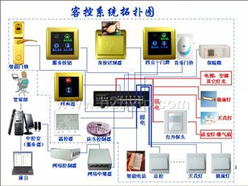 酒店客房管理系统