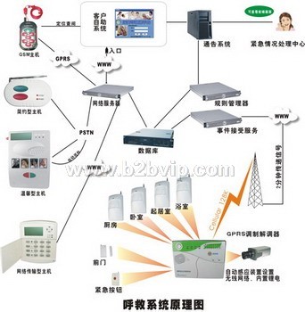 供应深安品牌医疗紧急呼救系统