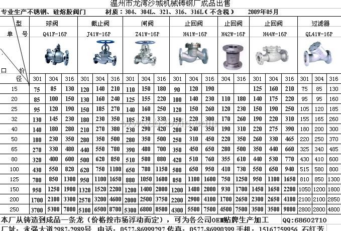 不锈钢阀门