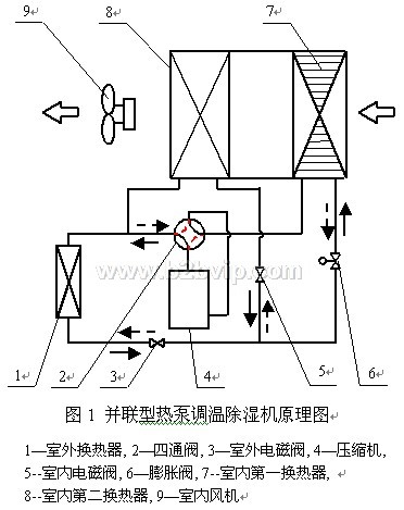 CH-SENJING除湿机