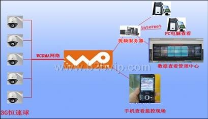 3G报警器/3G彩信报警器/3g无线摄像机/3G报警器