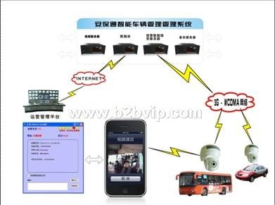 3G防盗系统/3G监控系统3G安防产品/3G安防监控/3G防盗监控
