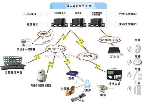 深安集团是一家专业从事防盗报警,监控,楼宇对讲研发生产的知名工厂