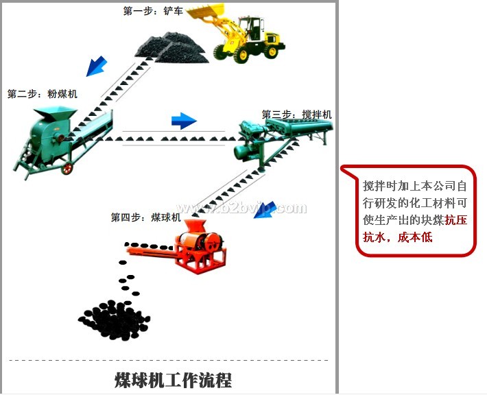 低价煤球机 型煤技术 煤粉压球机