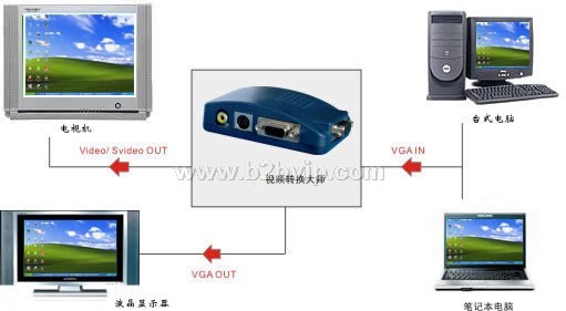 鑫视美视频转换大师（VGA-to-AV）