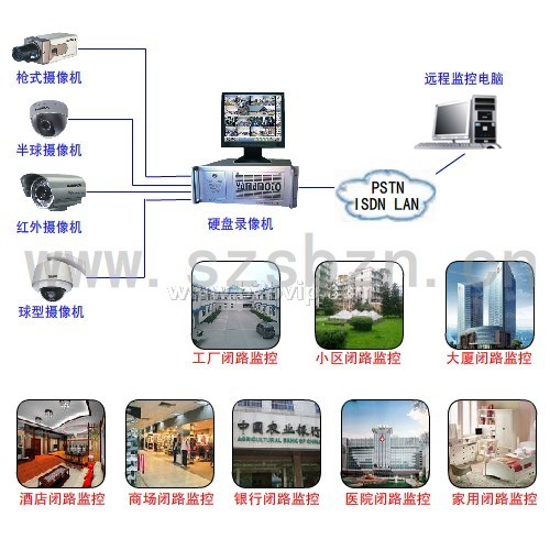 店铺/连锁店远程监控系统_闭路监控系统_夜视监控系统