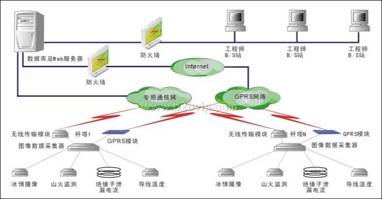 高压输变电图像监控系统