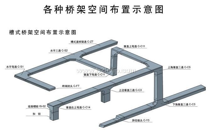 阳泉桥架