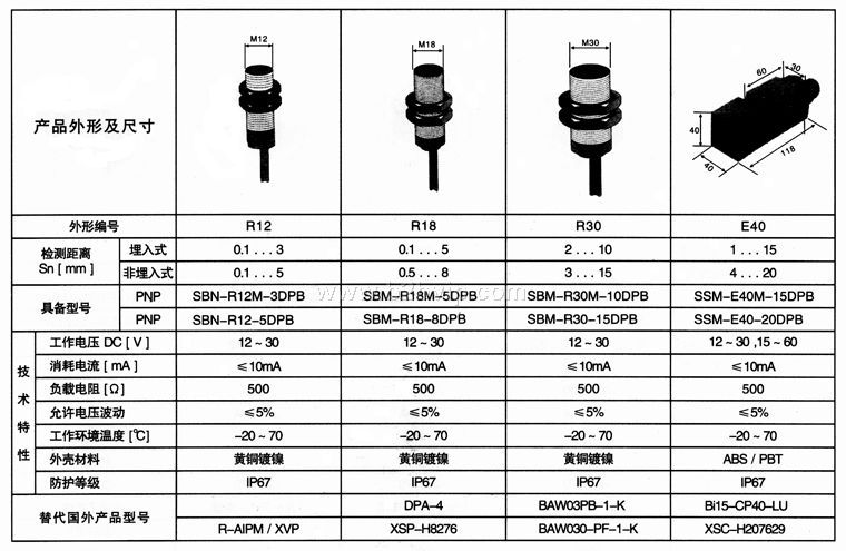 模拟量传感器，电感式模拟量传感器