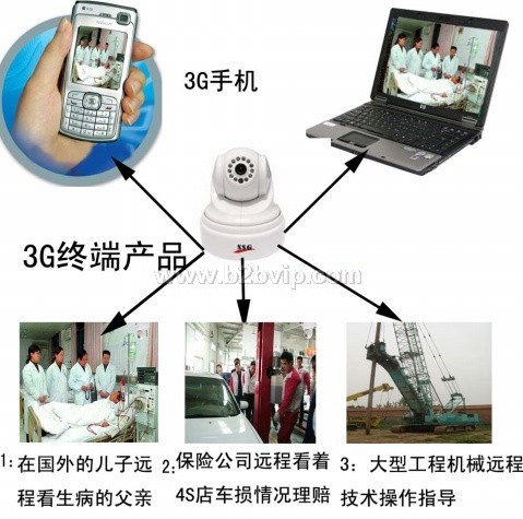 供应3G视频监控3G神眼3G视频防盗CDMA报警器