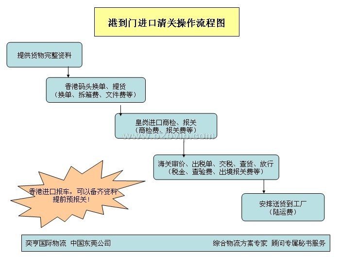 奕亨中港代理生产五金配件进口