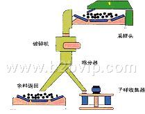 CCY型入炉煤采样系统