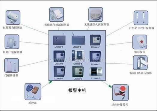 报警器、防盗报警器、智能家居、楼宇对讲