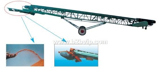 移动式输送抛粮机 转向抛粮机