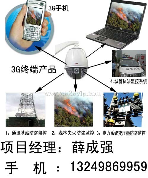 W-CDMA 3g监控、3G手机视频监控、手机视频监控