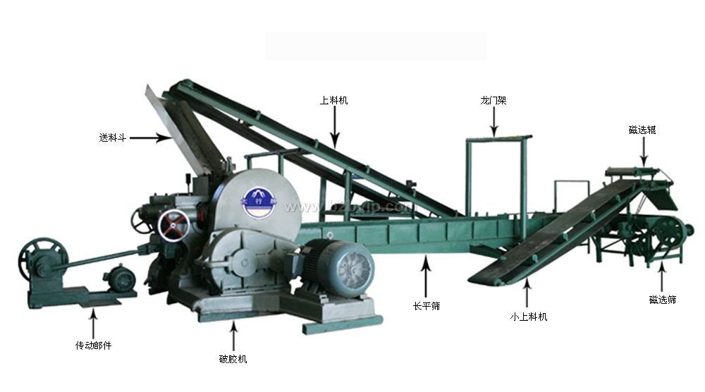 废旧轮胎胶粉设备