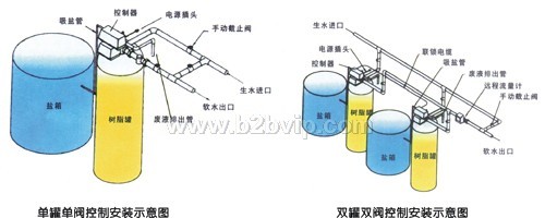 软化水处理仪