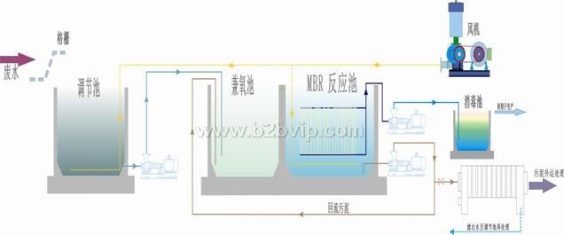 中水回用水处理设备