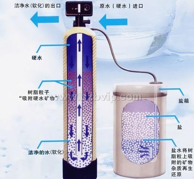 软水器