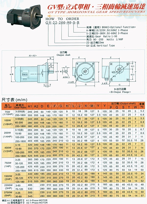 万鑫齿轮减速机