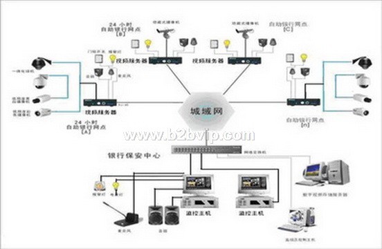 “贼见愁”视频联网报警系统，电脑主机报警，联网报警监控中心